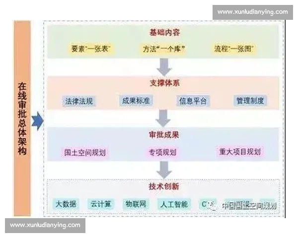大型体育赛事全流程执行管理与智慧运营协同创新实践模式研究探索 大型体育赛事全流程执行管理与智慧运营协同创新实践模式研究探索